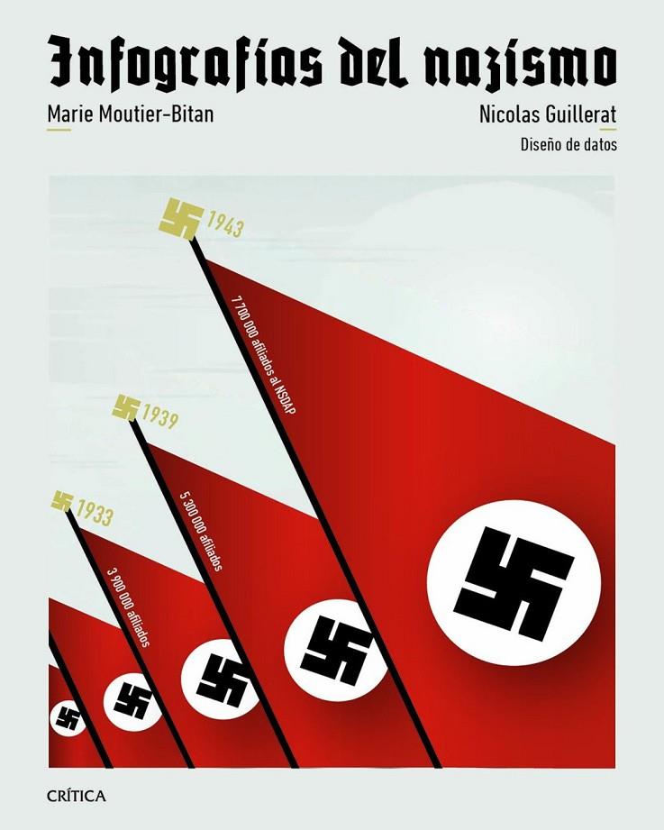 INFOGRAFÍAS DEL NAZISMO | 9788491999249 | GUILLERAT, NICOLAS / MOUTIER, MARIE