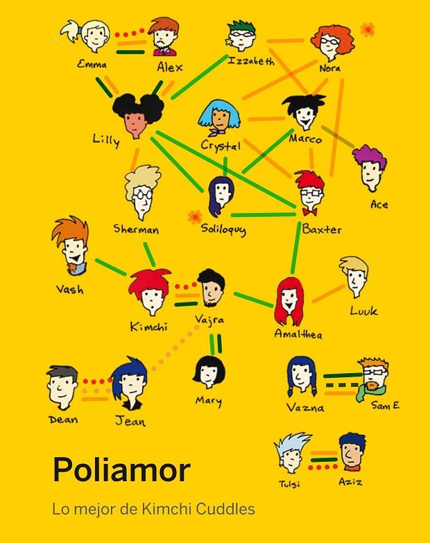 POLIAMOR | 9788494539886 | WOLF, TIKVA