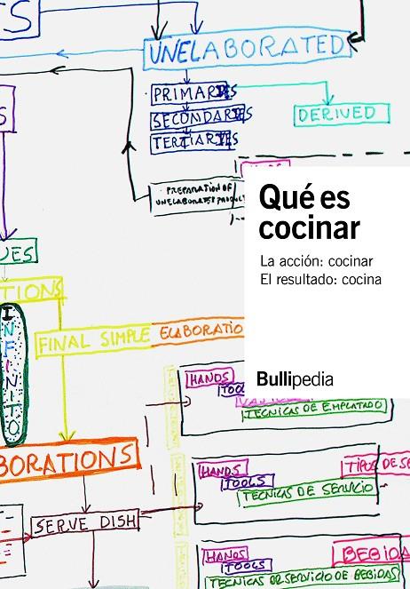 QUÉ ES COCINAR | 9788409126316 | BULLIPEDIA, ELBULLIFOUNDATION