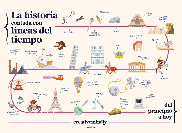 LA HISTORIA CONTADA CON LÍNEAS DEL TIEMPO | 9788419169051 | CREATIVE MINDLY